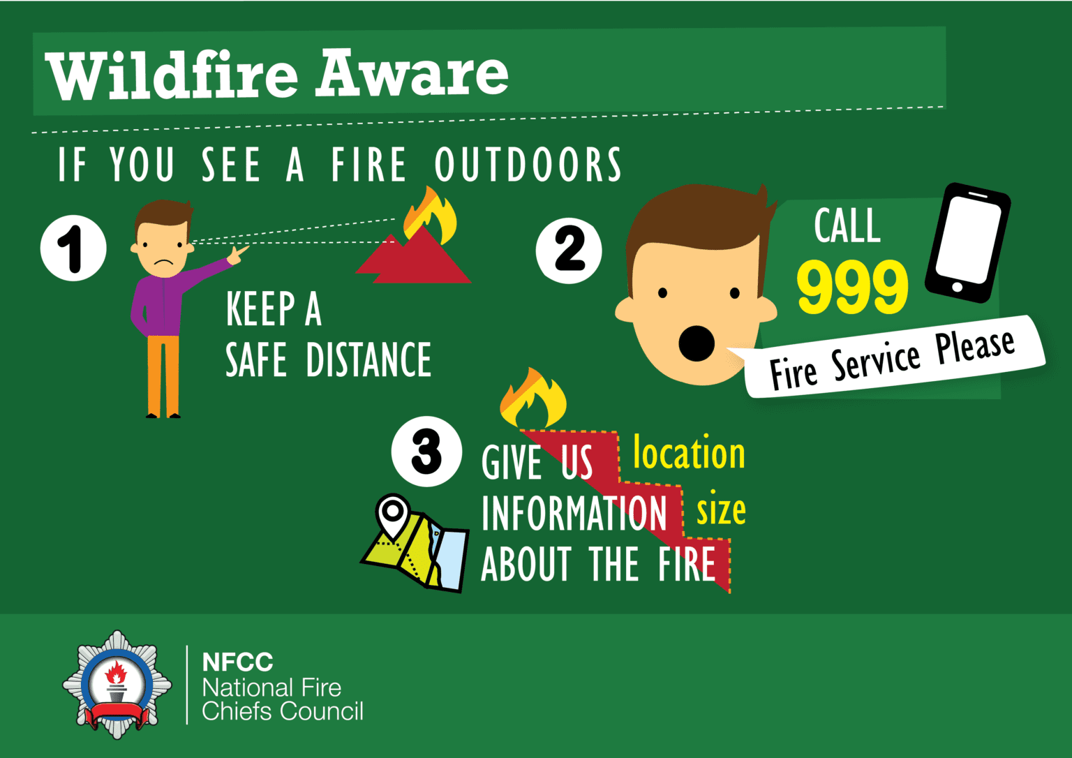 Wildfire Aware Poster